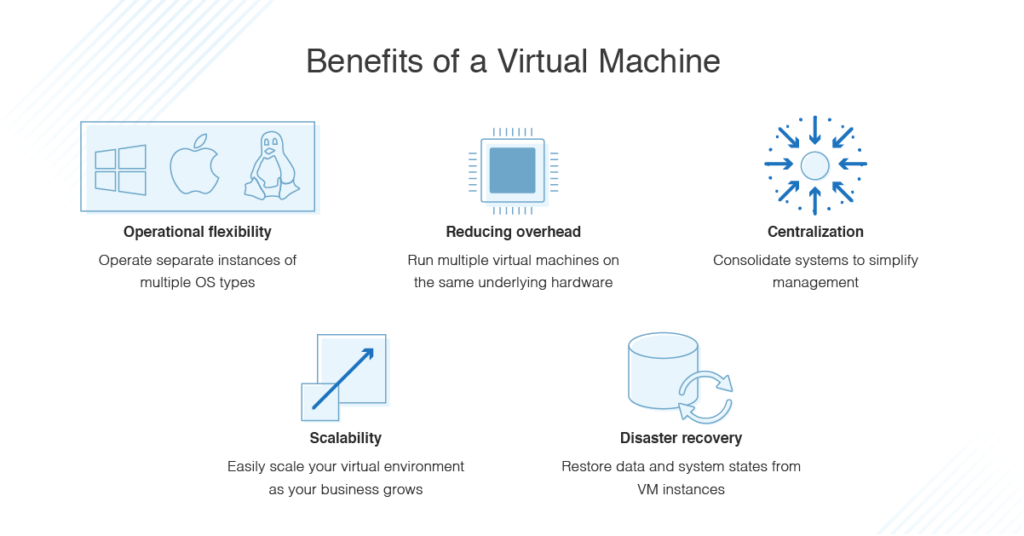 Benefits of using a virtual machine
